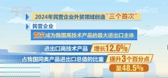 609万、126%、513%!透过数字读懂平易近营 609万、126%、513%!透过数字读懂平易近营